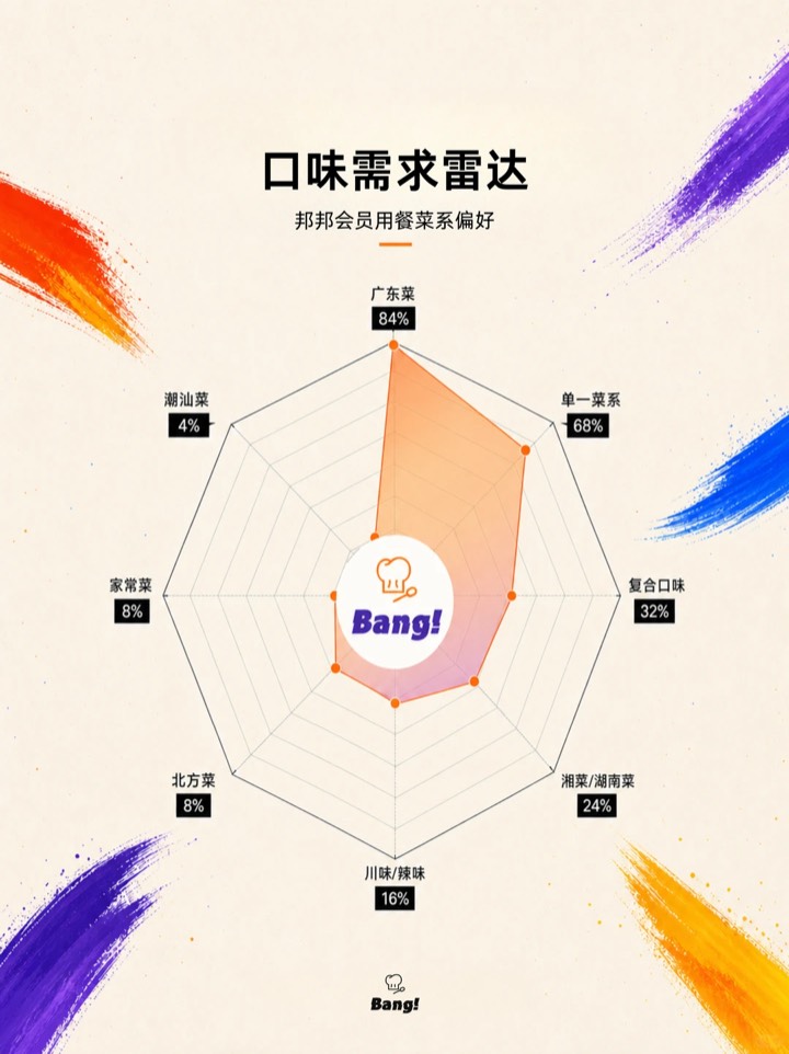 来!这是深圳上门私厨真实的单量图 图3
